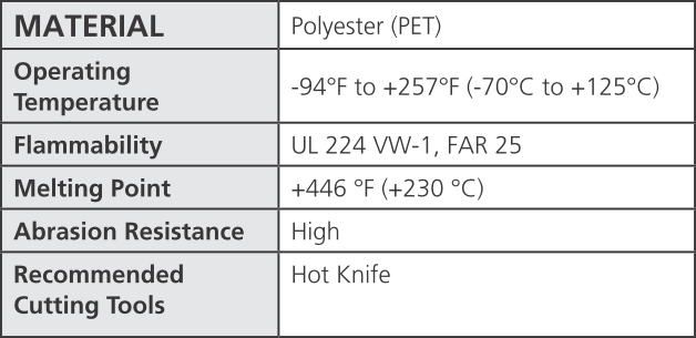 HellermannTyton Braided Sleeving